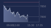 Graphique CAC-40 FR0003500008