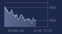 Graphique CAC-40 FR0003500008