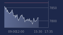 Graphique CAC-40 FR0003500008