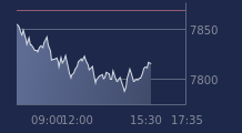 Graphique CAC-40 FR0003500008