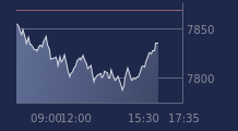 Graphique CAC-40 FR0003500008
