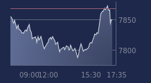 Graphique CAC-40 FR0003500008