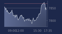 Graphique CAC-40 FR0003500008