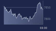 Graphique CAC-40 FR0003500008