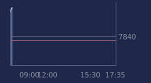 Graphique CAC-40 FR0003500008