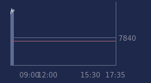 Graphique CAC-40 FR0003500008