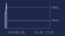 Graphique CAC-40 FR0003500008