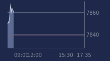 Graphique CAC-40 FR0003500008