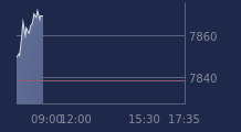 Graphique CAC-40 FR0003500008