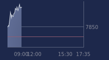 Graphique CAC-40 FR0003500008