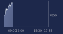 Graphique CAC-40 FR0003500008