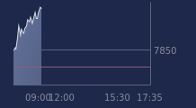 Graphique CAC-40 FR0003500008