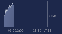 Graphique CAC-40 FR0003500008
