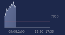 Graphique CAC-40 FR0003500008