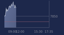 Graphique CAC-40 FR0003500008