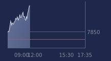 Graphique CAC-40 FR0003500008