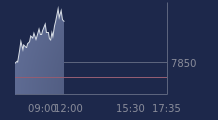 Graphique CAC-40 FR0003500008