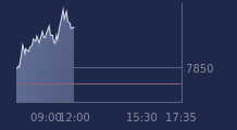 Graphique CAC-40 FR0003500008