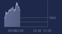 Graphique CAC-40 FR0003500008