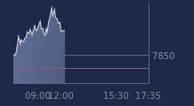 Graphique CAC-40 FR0003500008