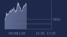 Graphique CAC-40 FR0003500008