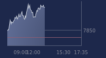 Graphique CAC-40 FR0003500008