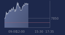Graphique CAC-40 FR0003500008