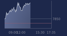 Graphique CAC-40 FR0003500008