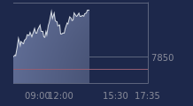 Graphique CAC-40 FR0003500008