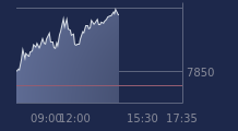 Graphique CAC-40 FR0003500008