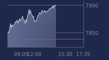 Graphique CAC-40 FR0003500008