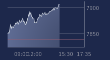 Graphique CAC-40 FR0003500008