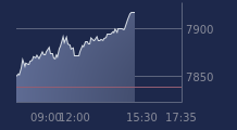 Graphique CAC-40 FR0003500008