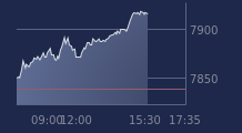 Graphique CAC-40 FR0003500008