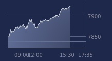 Graphique CAC-40 FR0003500008