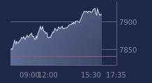 Graphique CAC-40 FR0003500008