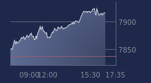 Graphique CAC-40 FR0003500008