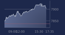 Graphique CAC-40 FR0003500008