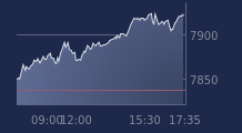 Graphique CAC-40 FR0003500008
