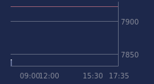 Graphique CAC-40 FR0003500008