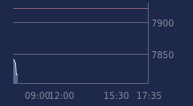 Graphique CAC-40 FR0003500008