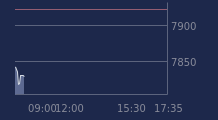 Graphique CAC-40 FR0003500008