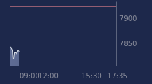 Graphique CAC-40 FR0003500008