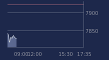 Graphique CAC-40 FR0003500008