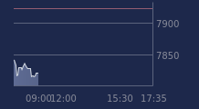 Graphique CAC-40 FR0003500008