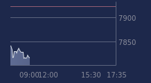 Graphique CAC-40 FR0003500008