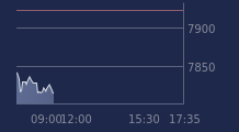 Graphique CAC-40 FR0003500008