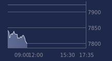 Graphique CAC-40 FR0003500008