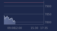 Graphique CAC-40 FR0003500008
