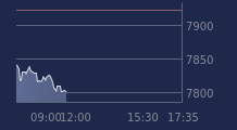 Graphique CAC-40 FR0003500008